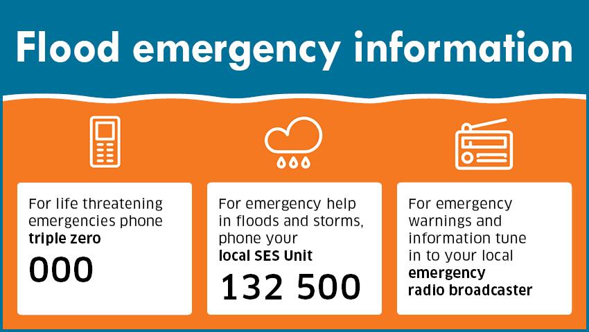 Flood emergency information card graphic