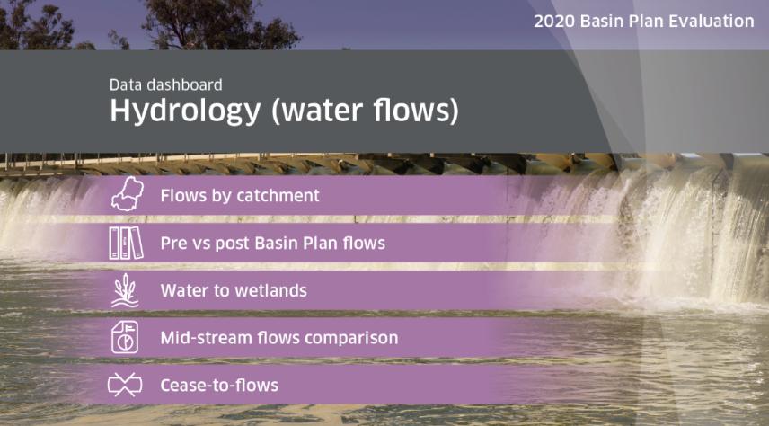 Hydrology (water flows) as part of the 2020 Basin Plan Evaluation