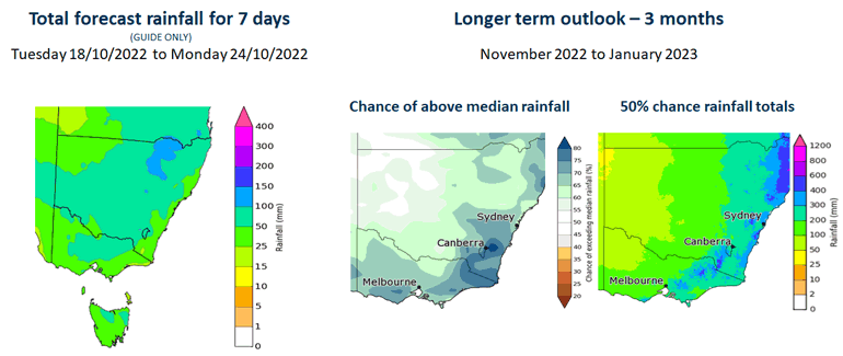 Rainfall forecasts for 7 days and 3 months. Source: Bureau of Meteorology