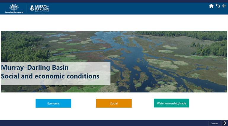 Image of Power BI for Murray–Darling Basin Social and Economic Conditions